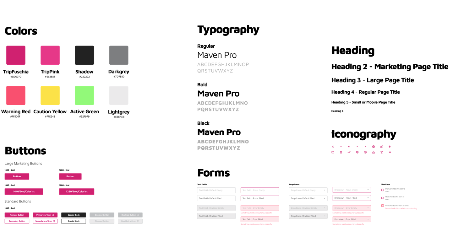 design elements of tripular